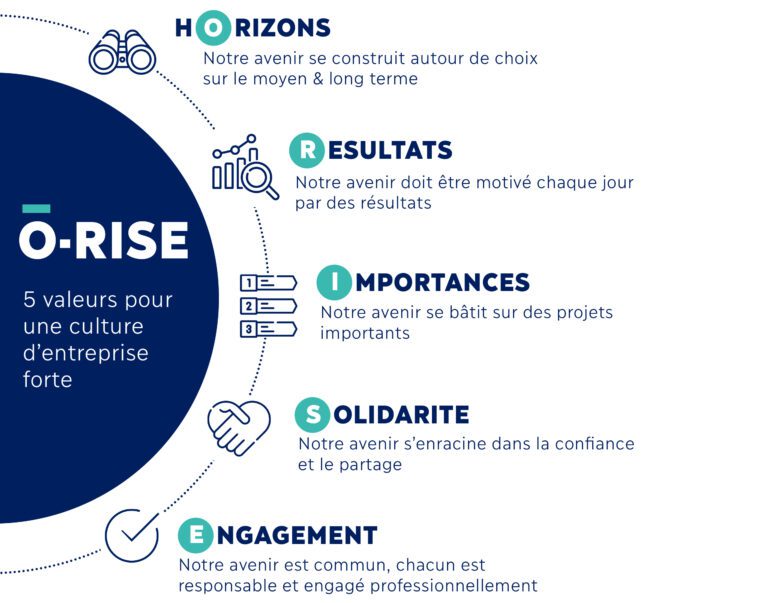 Valeurs et culture entreprise AURYS basée en Normandie