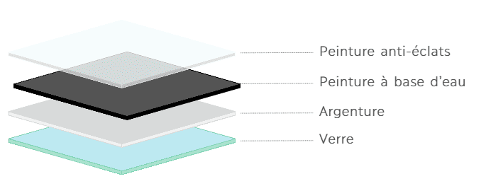 Détail technique fabrication OMIROR PROTECT
