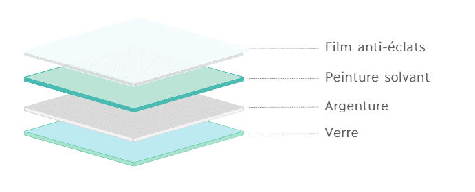 Détail technique fabrication OMIROR SAFE