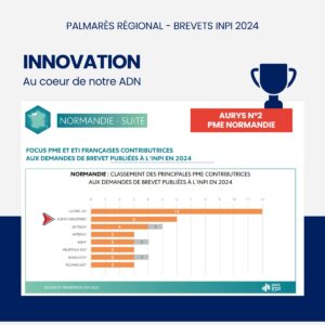 Classement innovation INPI